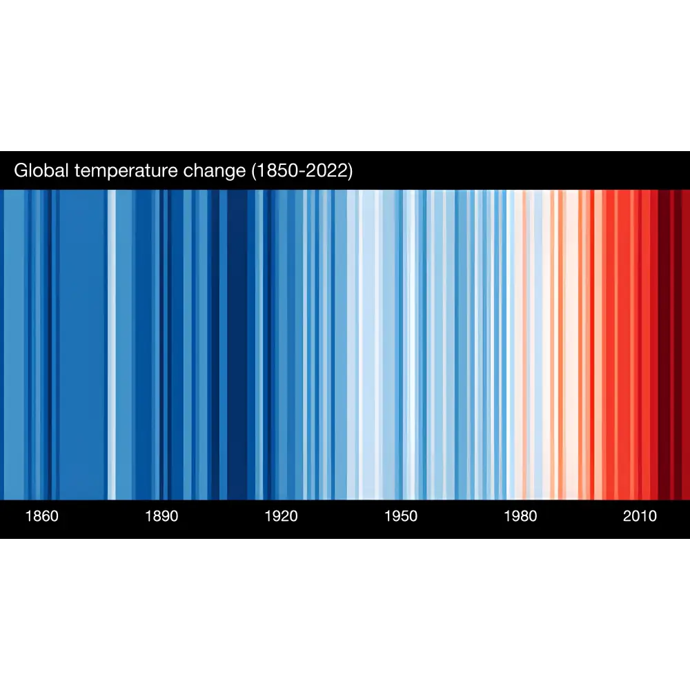 A handmade ethiopian table runner with a vertical color gradient showing climate warming from blue to red