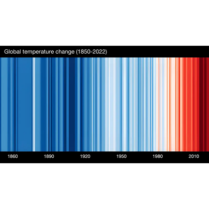 A handmade ethiopian table runner with a vertical color gradient showing climate warming from blue to red